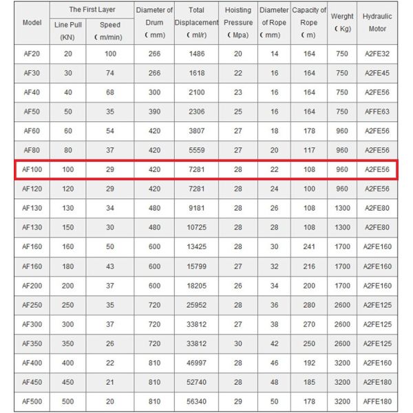 Customized Support OEM Hydraulic Hoisting Winch for Engineering Forestry Mining and Wharf Truck Crane