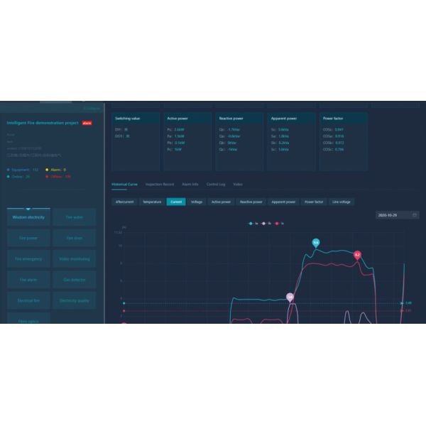 Cloud Platform for Power IOT/EMS