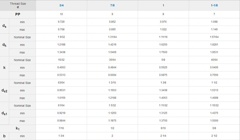 Углеродистая сталь нестандартные крепежные устройства ASME / ANSI B18.10