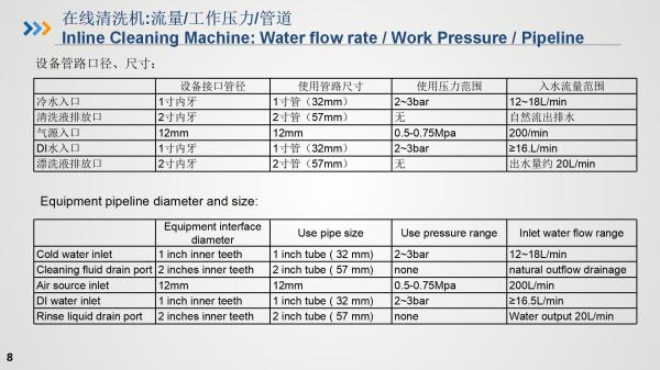 Inline cleaning machine and Rinse water recovery and purification system