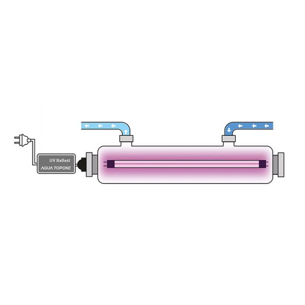 1 - Система очистки 8В стерилизатора воды 12 ГПМ УЛЬТРАФИОЛЕТОВАЯ - 40В с белой керамической основой