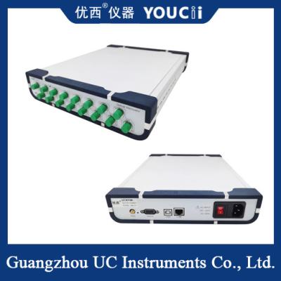 4/8 Channel Optically Controlled Optical Attenuator Multiple Devices Can Be Cascaded