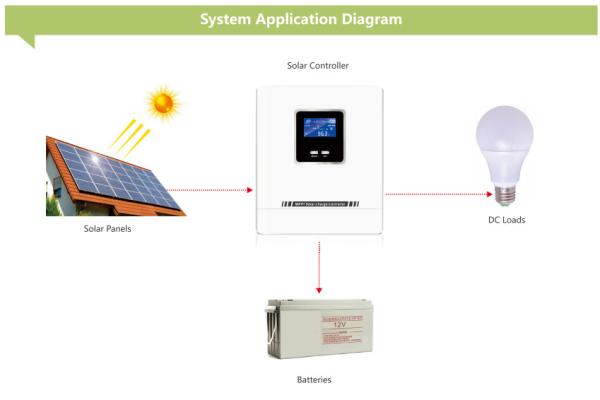 Off Grid MPPT Solar Charge Controller 50A 238*180*82mm Regulator