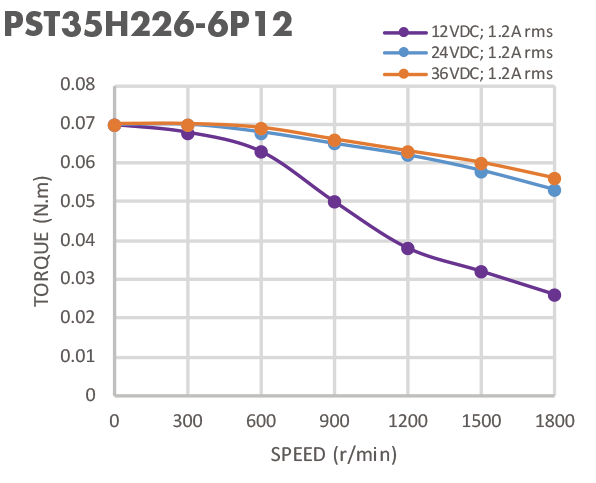 мотор nema 14 35mm stepper