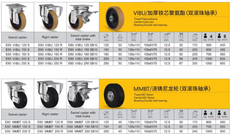 Heavy Duty 5 / 6 / 8 / 10 Inch Industrial PU Caster Wheels – High Load Mobility Solution
