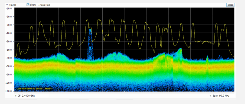 Radiolink T12D Fully-proportional Channels Transmitter With Receiver RF Remote Control Radio Long-range Modules Supported