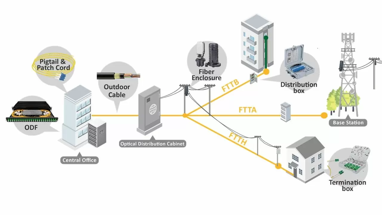 IP68 96 Cores Dome Type Fiber Optic Joint Enclosure Splice Closure for Secure Cable Connections