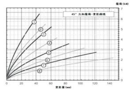 Compact Wire Rope Isolator JGX-1276 Superior Solution for Vibration Shock Control