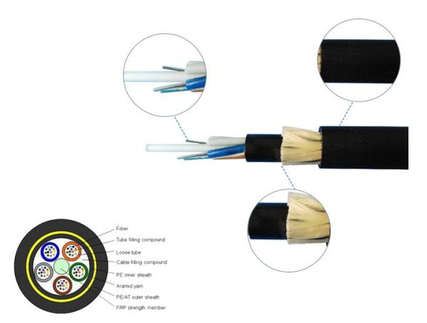 Double Sheath Fiber Optic Cable 6 Core Outdoor Waterproof ADSS OFC Cable