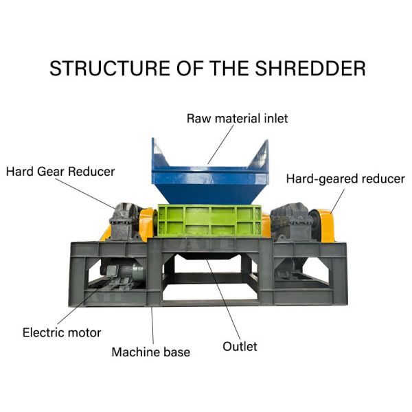 Recycle Waste Plastic PET Shredder for Scrap Wire Metal Shredders