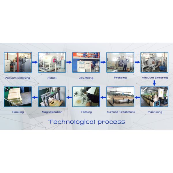 Магнит отверстия редкой земли магнитов диска неодимия для хранения инструмента неофициальных советников президента