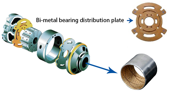 Self-Lubricating Bushing Hydraulic Components