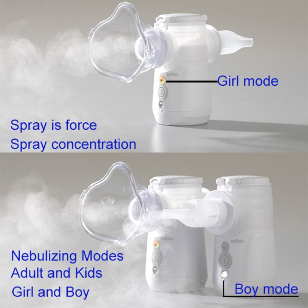 Nebulizer портативная MMAD 3.03μM Waterpoor сетки Inhalator кашля сурдинка медицинского