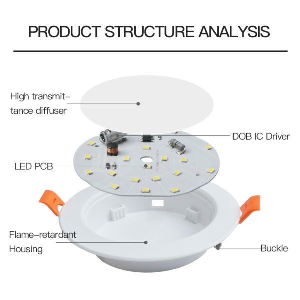 led downlight utomhus,led downlight emergency light,led downlight with battery backup