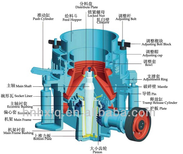 Factory high quality HPM Multi-cylinder Hydraulic Cone Crusher HPM200 for Hard Rocks Crushing With Cube Shape for sale