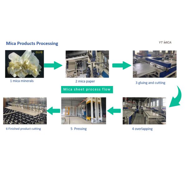 Phologipe Mica Washer O Ring Pad Для 18650 клеток анодных литий-ионных ячеек изоляция