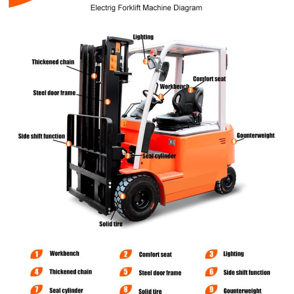 US 2.5 Ton Engine 2h China Forklifts 2000kg 1-2 Ton 2ton 3 2 1 Ton Small Diesel Forklift