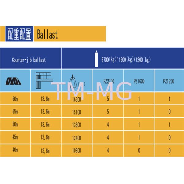 Light Weight Q345B 60m 8 Ton Construction Tower Crane QTZ80 XGT100AL
