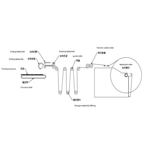 Compatible With Sheer And Thick Large Tablecloth Automatic Rolling & Folding Machine