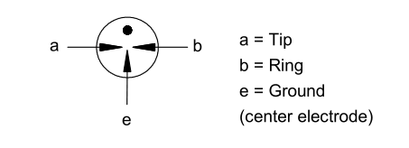 Arrester ограничителя перенапряжения GDT нагнетательной трубы 75V 90V 150V 230V 250V 350V 420V 470V 600V 10KA 8x10mm газа 3RB-8S