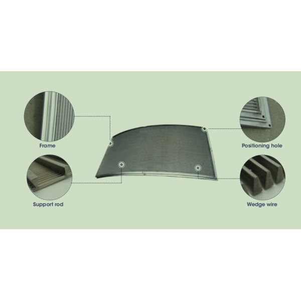 экран 900 x 1300 загиба сетки Джонсона провода слота v 0.75mm с рамкой 5 x 20mm