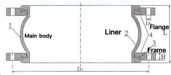 Customized Natural EPDM Rubber Expansion Joint Rubber Compensator