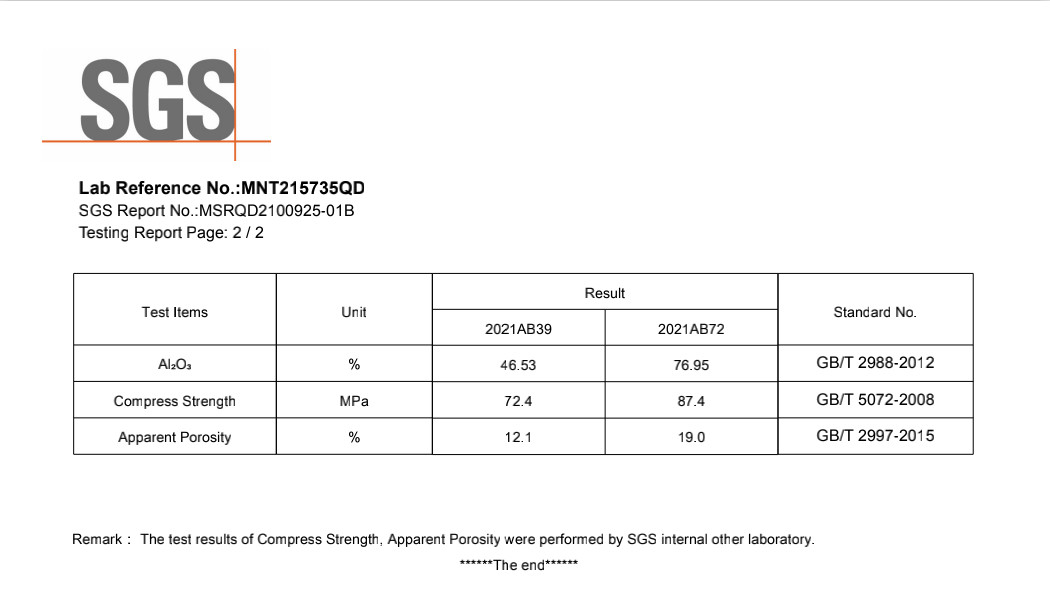 ZHENGZHOU CAIHUA KILN MASONRY INSTALLATION CO.,LTD Сертификации