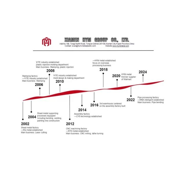 Xiamen HYM Metal Products Co., Ltd