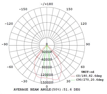 IP66 waterproof LED Flood light 1000W for outdoor lighting fixture.