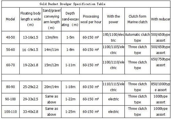 Energy Mining Electric Bucket Chain Dredger 1.12m Hull Depth 56 KG Weight