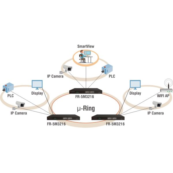 Gigabit Central Ethernet Switch,managed,16x10/100/1000Base-TX + 2xGbE Combo