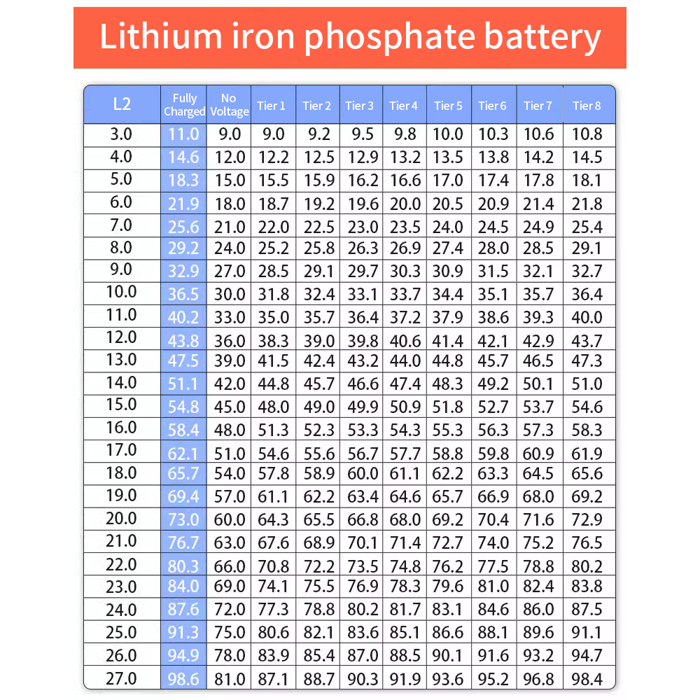 Digital Battery Capacity Voltage Meter DC10V-100V Lead Acid Lithium LiFePO4 Car Motorcycle LED Voltmeter