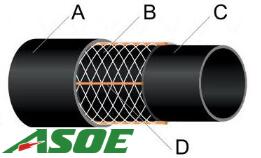 Green Lay Flat Oil Transfer Hose With Cooper Wire High Pressure Rating
