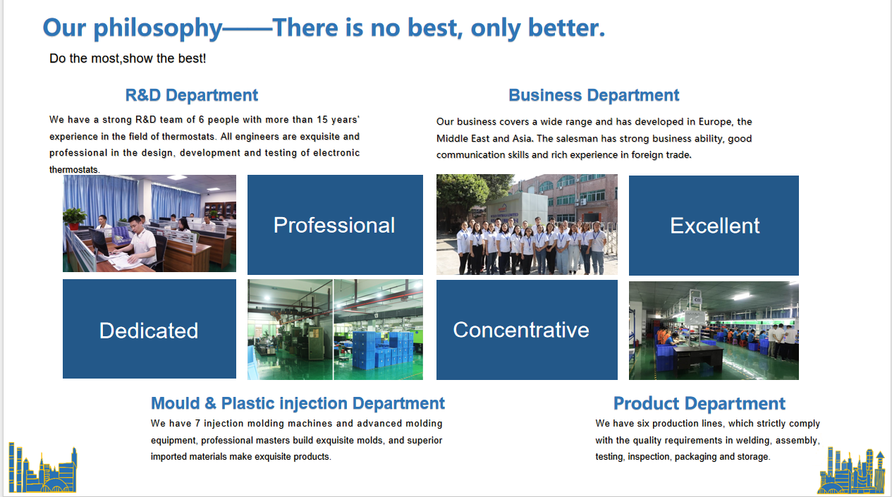 PTAC Thermostat HVAC Heating & Cooling Temperature Controller with Infrared Human Sensor & Energy Saving Mode