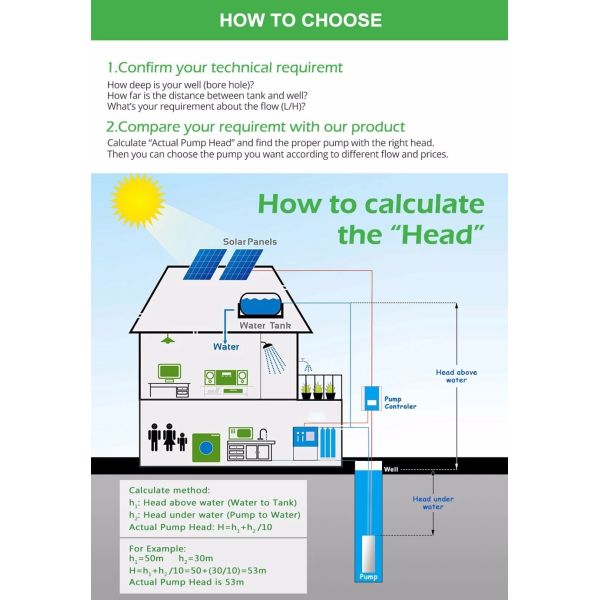Lightweight DC Submersible Well Pump , DC Powered Submersible Pump 12V