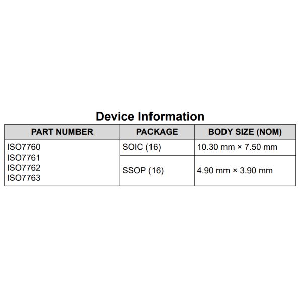 ISO7760FDBQ Digital Isolator IC Solar Inverters EMC Six-Channel 3000 Vrms High Speed