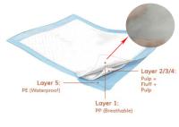 Água não tecida 10g-20gsm absorvente da tela de Underpads 100% PP do adulto hidrófila