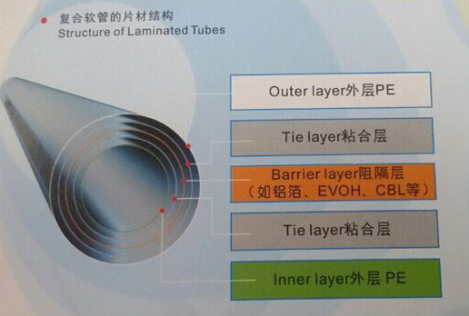 Опорожните прокатанную фармацевтическую завинчивую пробку контейнера трубки для лекарства медицины топления ушата
