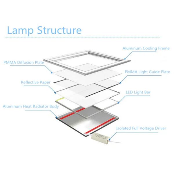 40W Ultra Thin Led Panel Light with 150LM/W White Frame For Decontamination Chamber, Food Factory