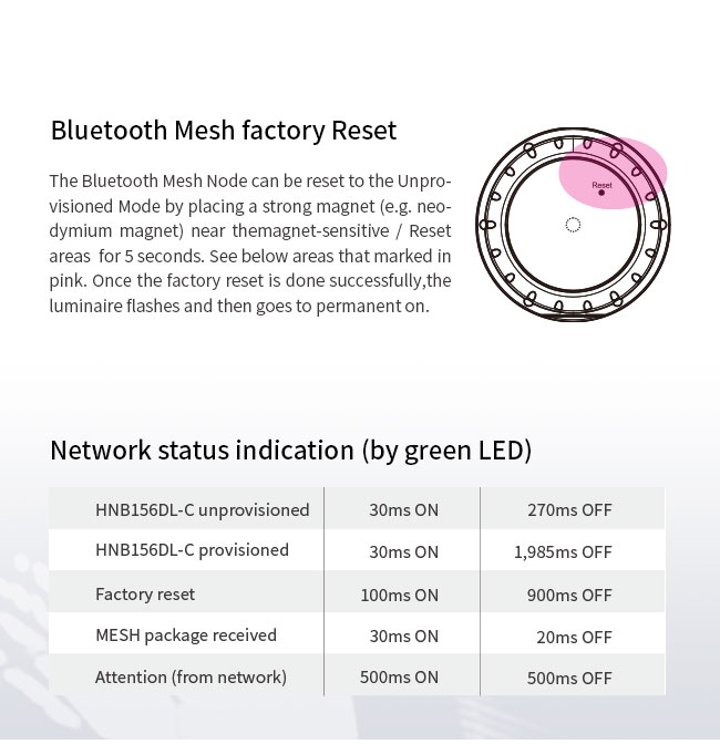 HNB156DL-C DALI Bluetooth Mesh Converter Управление через приложение Zhaga book18 IP65