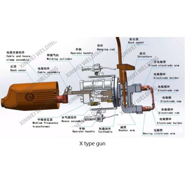 360 Rotatable Pneumatic Flexible Arm Construction & Hardware Suspension Spot Welder