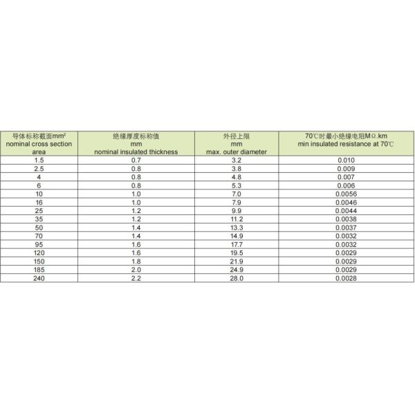 Third Party Inspection Accepted 450/750V Copper Conductor PVC Insulated Control Cable