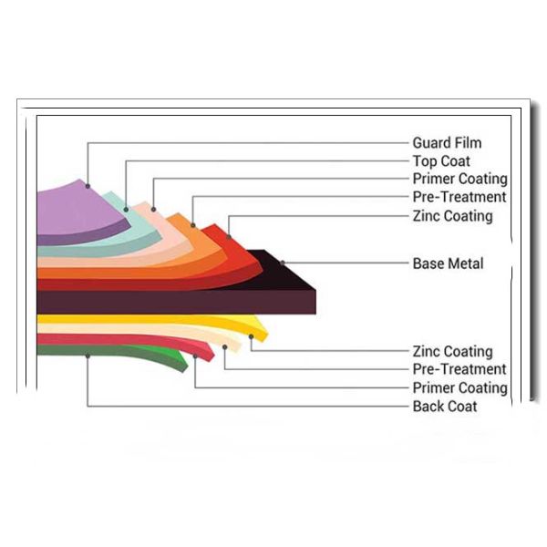 Zero Spangle DX51D Electro Galvanized Steel Coil 170-350n/Mm2 Yield Strength