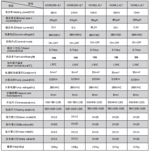 Continuous Electric Steam Package Boiler Systems 18KW-72KW