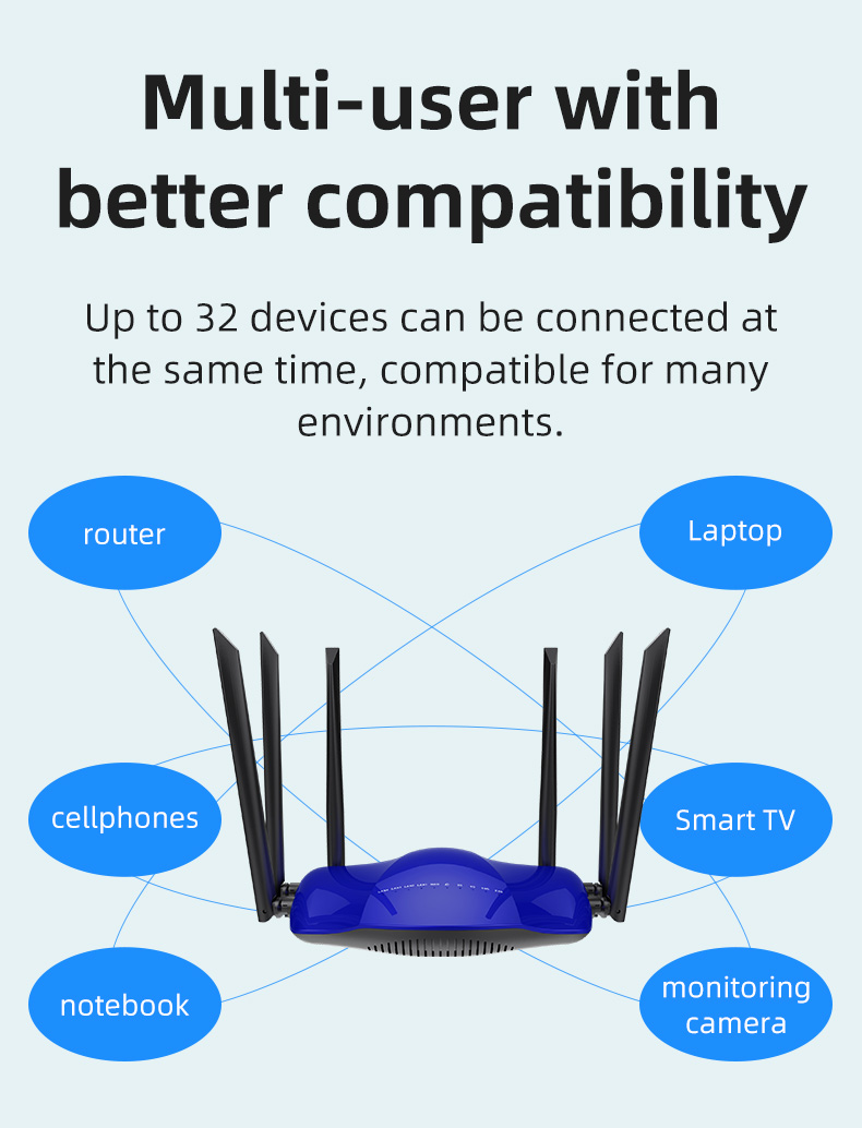 Голубой маршрутизатор маршрутизатора 802.11b/g/n 4G LTE WiFi LTE со слотом SIM-карты