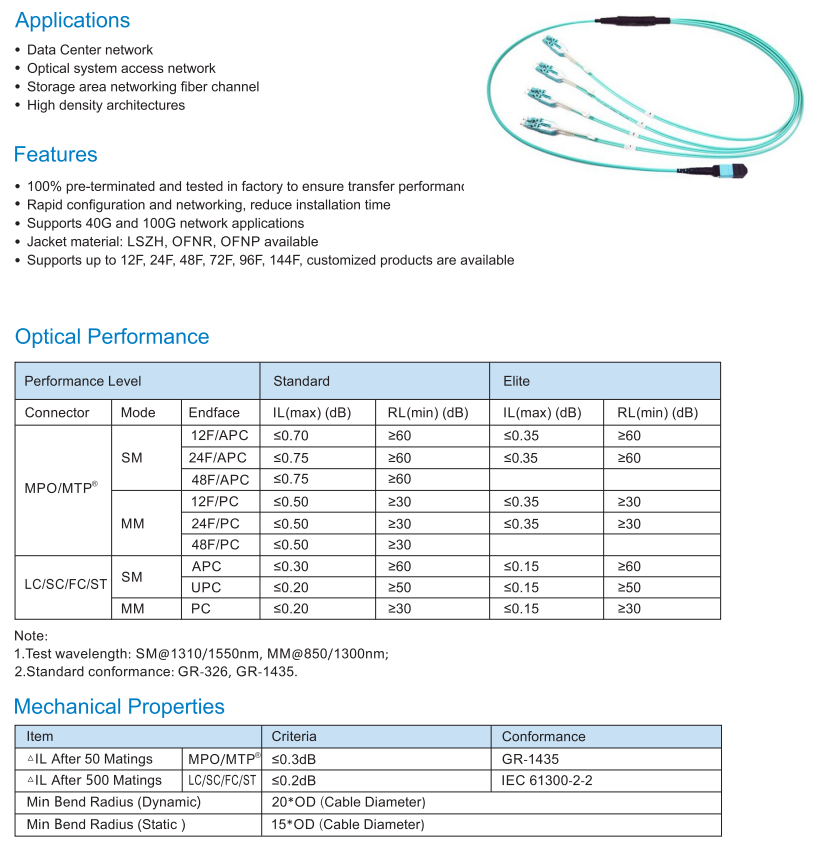 Elite 40G 100G MPO MTP Harness Cable SM MM 12F 24F 48F LSZH OFNP Breakout Patch Cord Low IL MPO to LC SC FC for Storage Area Network Custom