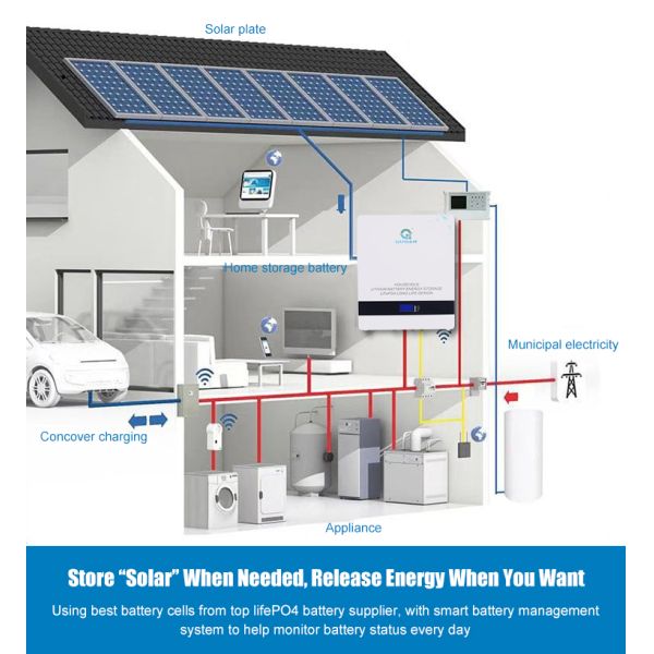 солнечная батарея 5КВ практической установленная стеной, домашняя стена солнечной энергии