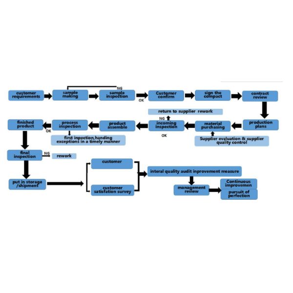 Triple Head  Interior Trimless Recessed LED Downlights 3 * 15W 37V 3000K IP20