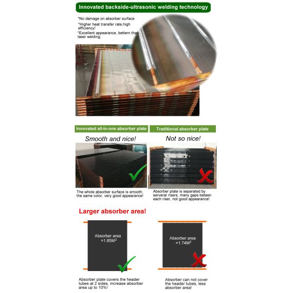 Portable Solar Thermal Flat Plate Collectors Copper Pipe Material Black Color