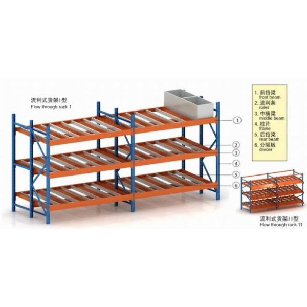 Space Saving Wheel Type Flow Rack System In Yellow Color For Hardware Industry